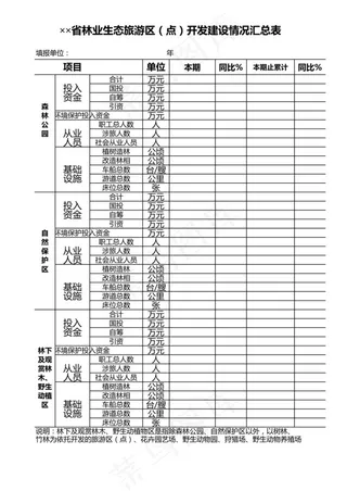 省林业生态旅游区（点）开发建设情况...