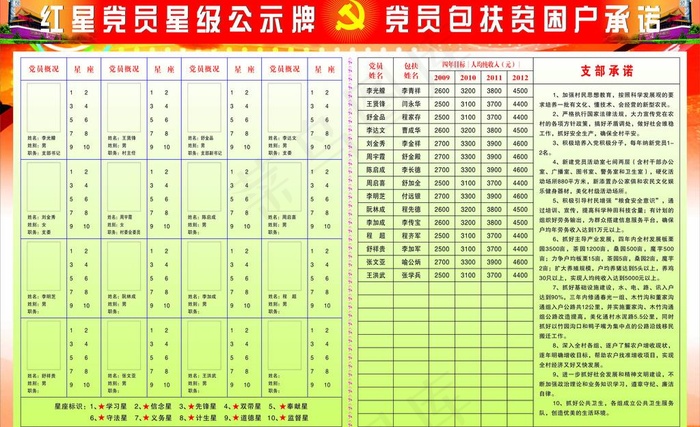 党员评星 党员承诺图片cdr矢量模版下载