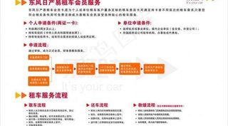 易租车流程展板图片