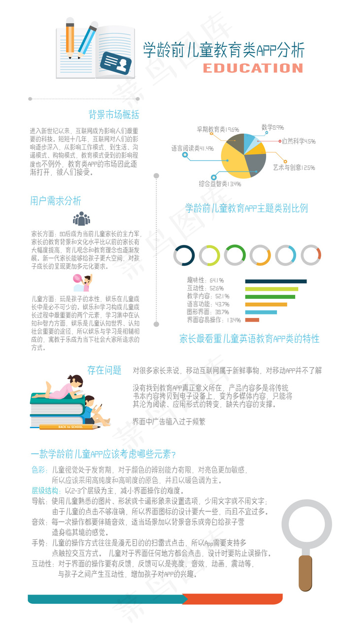 学龄前教育APP分析psd模版下载