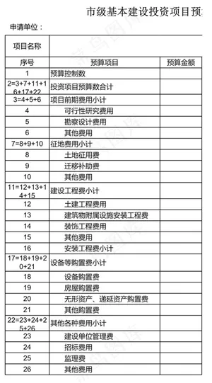 市级基本建设投资项目预算表