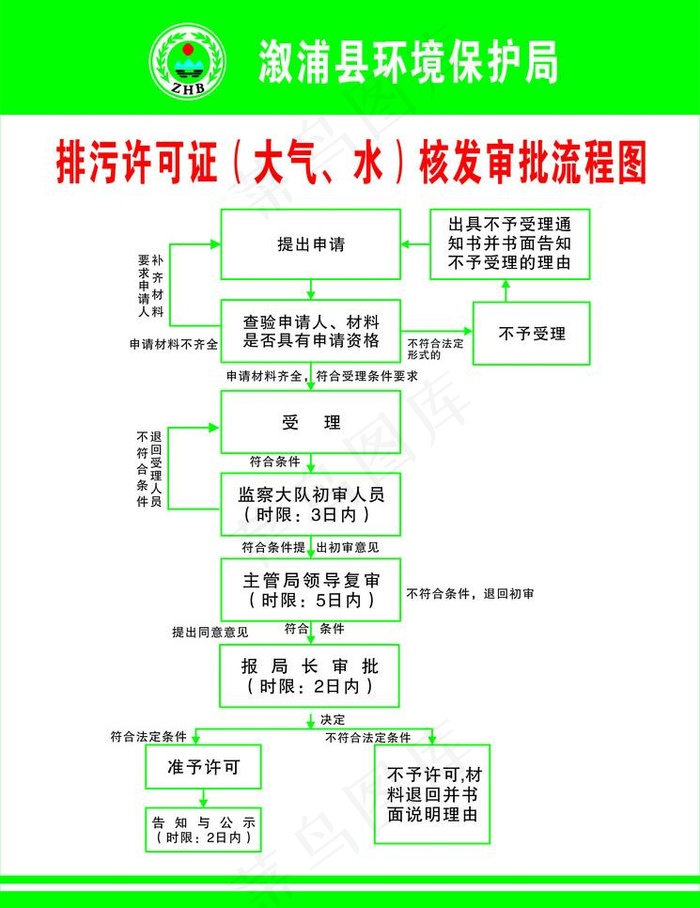 验收流程制度牌图片cdr矢量模版下载