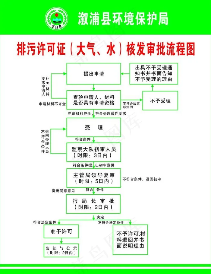 验收流程制度牌图片cdr矢量模版下载