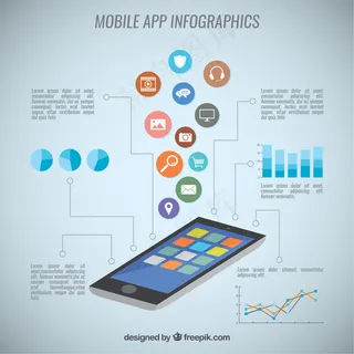 移动应用程序图表