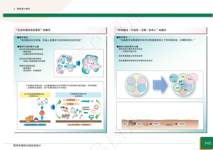 森林公园景观设计