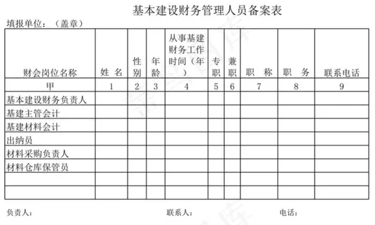 基本建设财务管理人员备案表 基本建设财务管理人员备案表