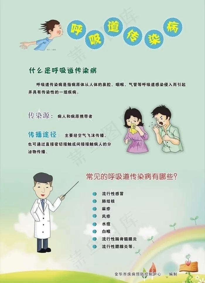 呼吸道防治图片cdr矢量模版下载
