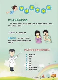 呼吸道防治图片 呼吸道防治图片