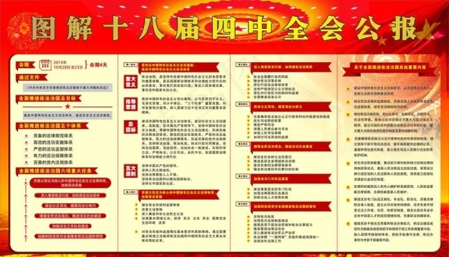 十八届四中全会五个体系图片cdr矢量模版下载