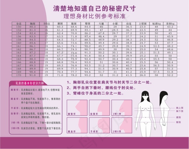 清楚的知道自己的秘密尺寸
