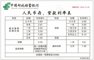 中国邮政储蓄银行利率表