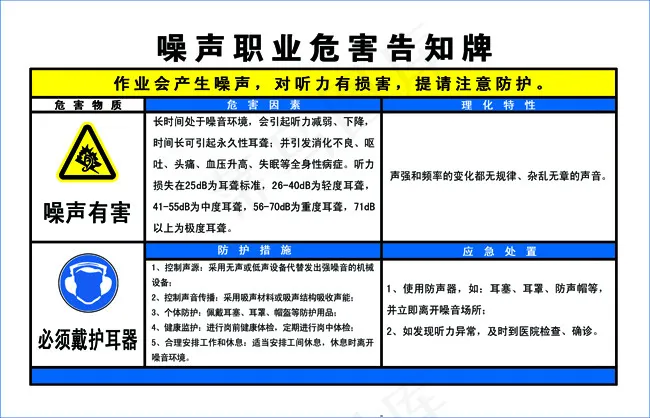 噪声职业危害告知牌