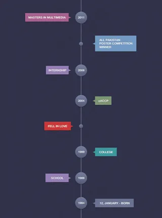 UI风格时间轴成长记录线psd素材