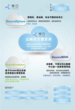 云计算海报
