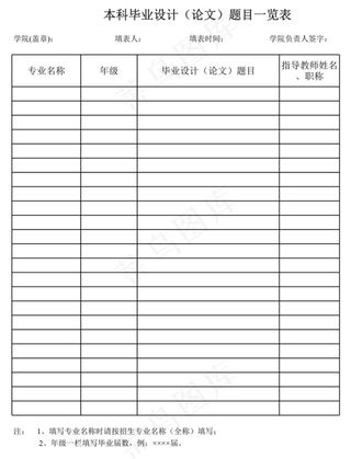 学院本科毕业设计（论文）题目一览表