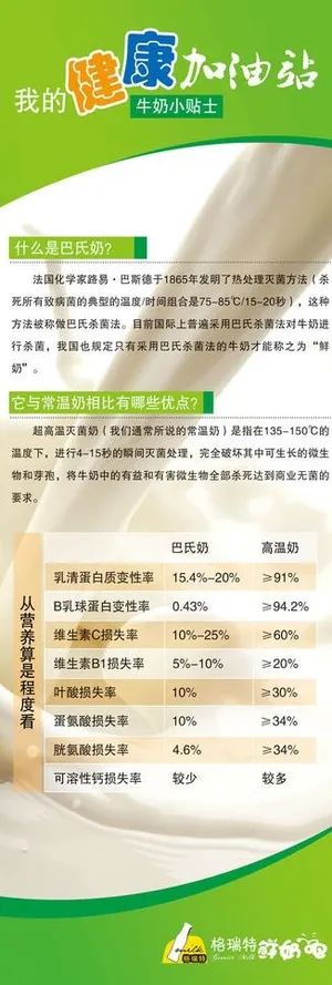牛奶小贴士图片