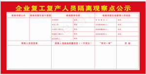 红色企业复工开业新型冠状病毒复工复产人员隔离观察公示牌