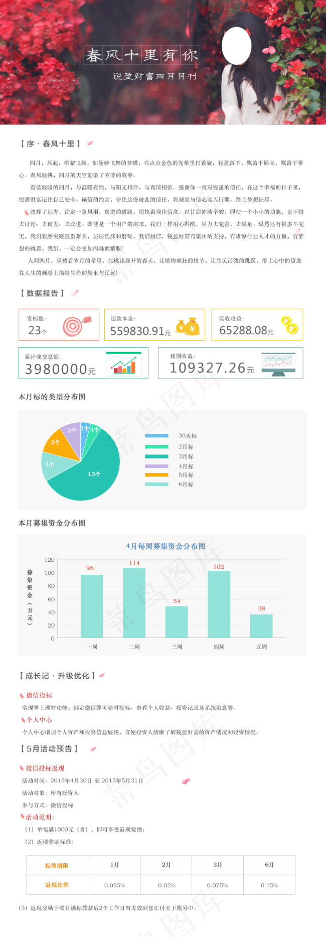 春风十里有你金融P2B理财邮件 月...psd模版下载
