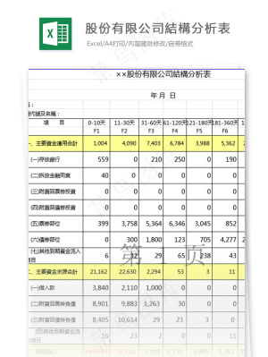 股份有限公司結構分析表