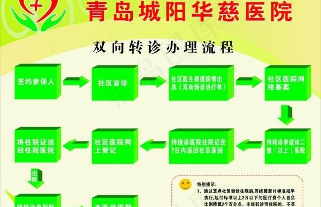 医院展牌图片cdr矢量模版下载