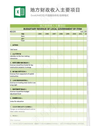 地方财政收入主要项目