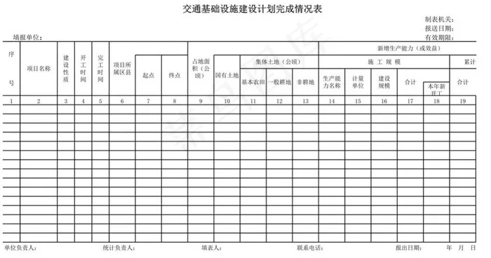 交通基础设施建设计划完成情况表