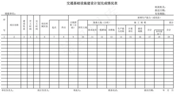 交通基础设施建设计划完成情况表