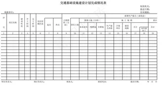交通基础设施建设计划完成情况表