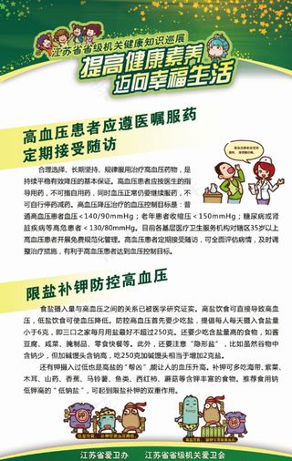 高血压预防与治疗图片
