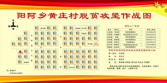 阳阿乡冯草古 土山 一览表 阳阿乡冯草古 土山 一览表