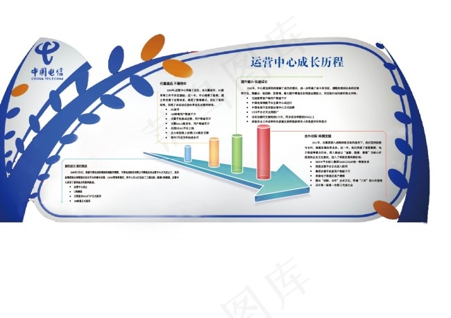 电信足迹展板设计ai矢量模版下载