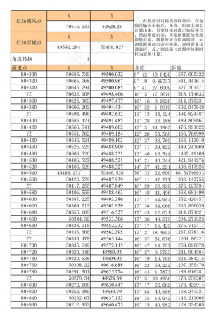 角度距离放样程序