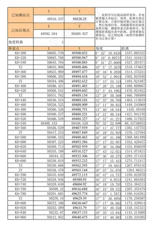 角度距离放样程序