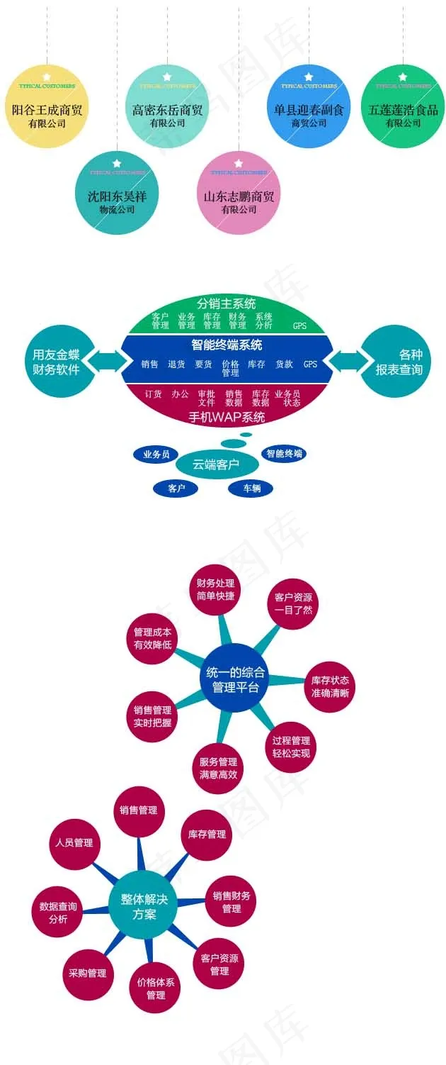 分销系统插图psd模版下载