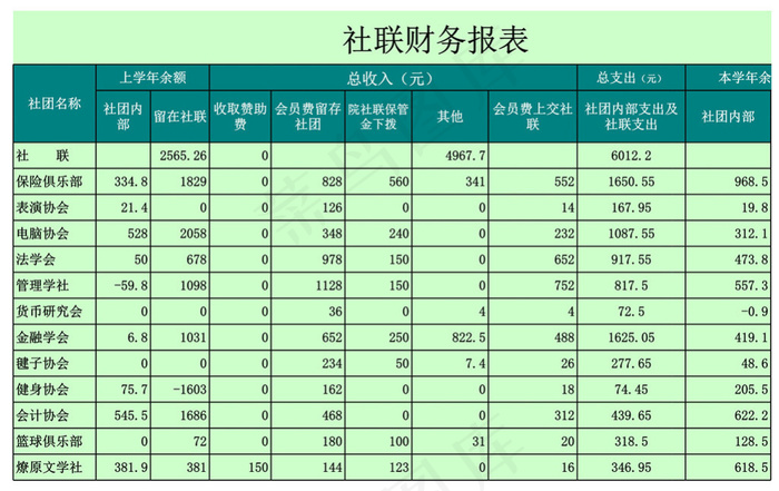 大学社联财务报表