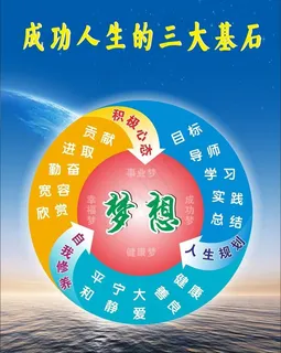 成功人生的三大基石图片