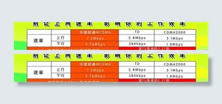 联通wcdma网络宣传图片