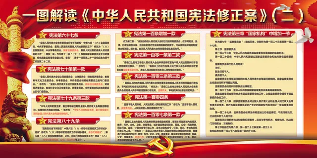 一图读懂*宪法修正案模...