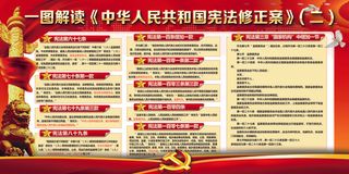 一图读懂*宪法修正案模...