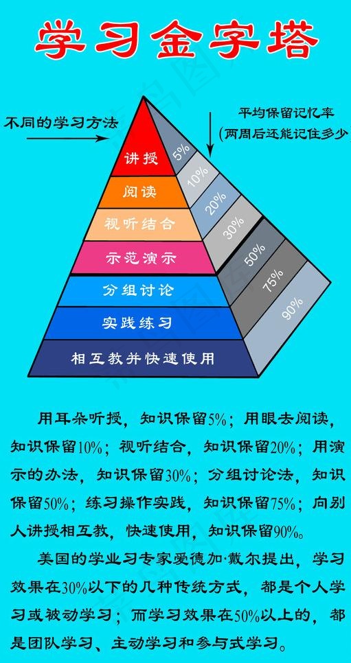 学习金字塔图片psd模版下载