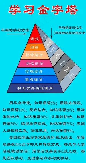 学习金字塔图片