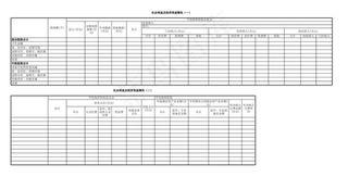 卫生部门效益统计