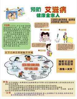 预防艾滋图片