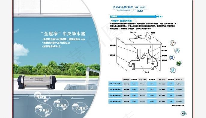 净水广告图片ai矢量模版下载