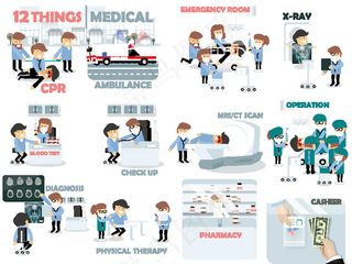 医院卡通人物装饰插画装饰画背景元素...