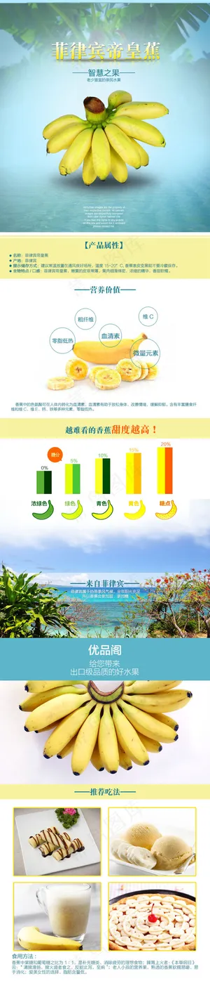 菲律宾香蕉详情页面