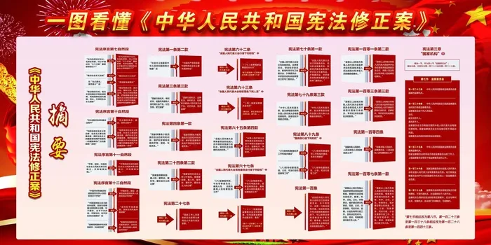 学习贯彻*宪法修正案宣...(7087X3543(DPI:150))psd模版下载