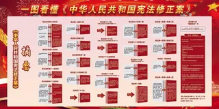 学习贯彻*宪法修正案宣...