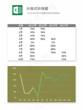 分段式折线图-Excel图表