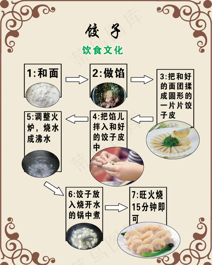 饺子制作过程海报psd模版下载